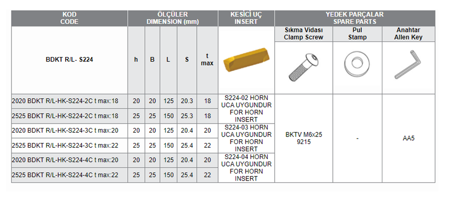 BDKT R/L- (S224-02-03-04 HORN) UCA UYGUN KANAL AÇMA TAKIMLARI